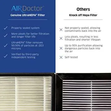 AIRDOCTOR AD3000 / AD3500 Fits Both Models Genuine Filter Replacements - One Year Combo Pack Includes: 1 UltraHEPA & 2 Carbon/Gas Trap/VOC & Pre-Filters (AD3500 / AD3000 One Year Combo Pack)
