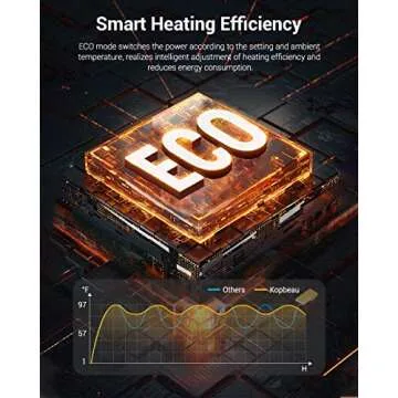 KopBeau Space Heater for Indoor Use, 1500W Electric Portable Tower w/Thermostat & Timer, Oscillating Ceramic Room Heater with 4 Modes, LED Display, Safe for Office, Home, Bedroom,