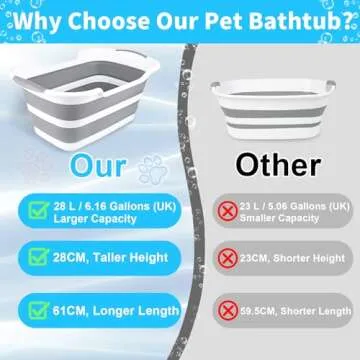 ddLUCK Multi-Functional Collapsible Dog Bathtub with Drainage Hole, Portable Foldable Small Pets Bat...