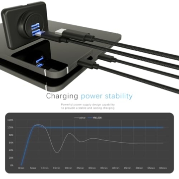 RV USB Outlet DAMAVO YM1236 Dual Port Charger for Cars