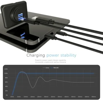 RV USB Outlet DAMAVO YM1236 Dual Port Charger for Cars