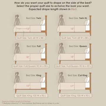 Greenland Home Ruffled Quilt Set - Queen Size White