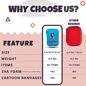 Super Mom First Aid Kit 85 Piece Portable for Emergencies