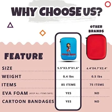 Super Mom First Aid Kit 85 Piece Portable for Emergencies