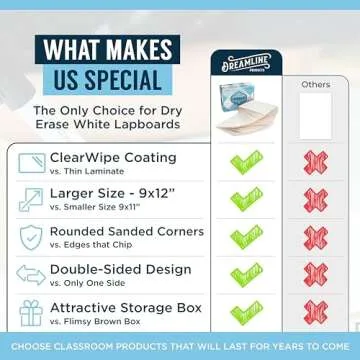 Dry Erase Boards [60pc Double Sided] Lapboards with ClearWipe Coating! Small White Boards - 9" x 12" Mini White Boards for Students, Classroom Teacher Supplies