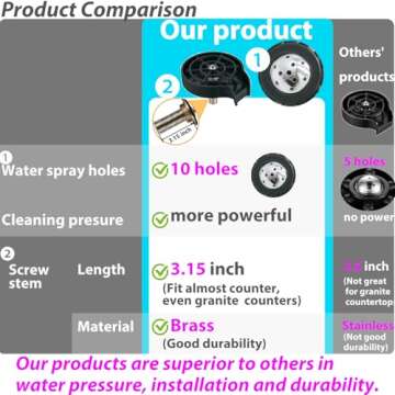 Glass-Rinser for Kitchen-Sink-Glass-Washer Cup-Washer for Sink-Cup-Rinser-Sink-Attachment - Cup-Clea...