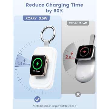 RORRY Portable Charger for Apple Watch Series 10, 2500mAh Fast Charging for iWatch Charger, Travel C...