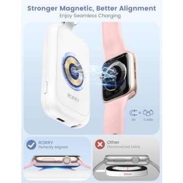 RORRY Portable Charger for Apple Watch Series 10, 2500mAh Fast Charging for iWatch Charger, Travel Charger with Built-in USB C Cable for Apple Watch Ultra Series 9 8 7 6 5 4 3 2 SE Accessories, White