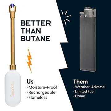 Power Practical Candle Lighter USB Rechargeable Flameless