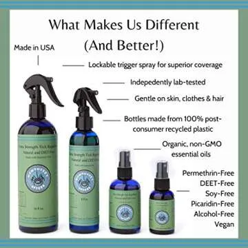 Nantucket Spider Extra Strength Tick Repellent Spray - 2 fl oz, Pack of 3 | DEET Free, Natural Tick Repellent for Humans | Made with Organic Essential Oils