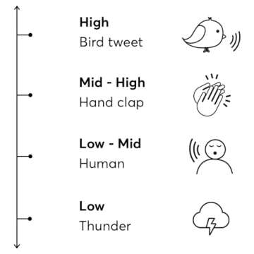 Flare Calmer Kids – Ear Plugs Alternative – Reduce Annoying Noises Without Blocking Sound – Soft Reusable Silicone – Red