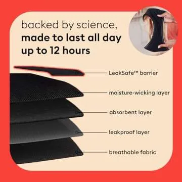 Thinx Leakproof Comfort Stretch Hip Huggers for Women