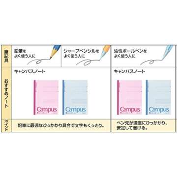 KOKUYO Campus Notebook, B 6mm Ruled, Semi-B5, 100 Sheets, 35 Lines, Blue, Japan Import (NO-10BN)