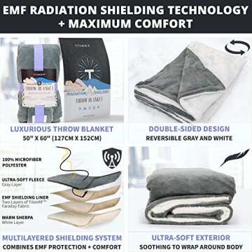 Mission Darkness TitanRF Radiation Shielding Throw Blanket - 50" x 60" (127cm x 152cm) Ultra-Soft Re...