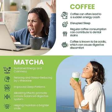 Avega Recreation Organic Ceremonial Grade Matcha Green Tea Powder - Authentic Japanese Origin - First Harvest Premium Teahouse Edition [1.07 Ounce]