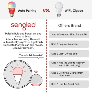 Sengled Smart Light Bulbs Color Changing LED with Alexa