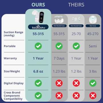 BabyBuddha 2.0 Hands-Free Electric Breast Pump