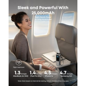 Anker 25K Power Bank - 100W Triple USB-C Charging