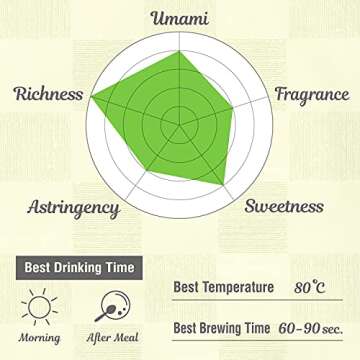 chaganju Green Tea leaves Sencha, JAS Certified Organic, Japanese Green Tea, Uji-Kyoto, 80g Bag, Sencha Green Tea, Loose Leaf【YAMASAN】