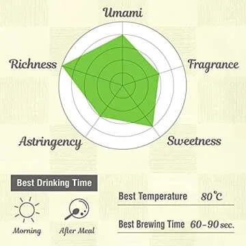 chaganju Green Tea leaves Sencha, JAS Certified Organic, Japanese Green Tea, Uji-Kyoto, 80g Bag, Sencha Green Tea, Loose Leaf【YAMASAN】