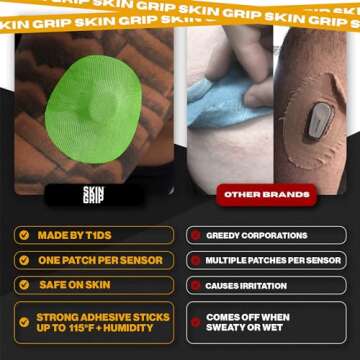 Skin Grip Adhesive Patches for Dexcom G7 & Stelo CGM – Waterproof & Sweatproof Cover for Continuous Glucose Monitor Sensor, Stays Secure for 10-15 Days – 20 Pack, Rainbow Pack