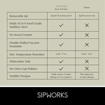 Sipworks Wine Tumbler with Lid - 12 oz Stainless Steel Tumblers with Removable Lid & Double Walled Vacuum Insulation - Leakproof, Shatterproof Insulated Wine Tumbler for Travel - White Marble