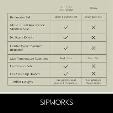 Sipworks Wine Tumbler with Lid - 12 oz Stainless Steel Tumblers with Removable Lid & Double Walled Vacuum Insulation - Leakproof, Shatterproof Insulated Wine Tumbler for Travel - White Marble
