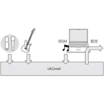 Yamaha Steinberg UR22MKII 2-Channel USB Interface