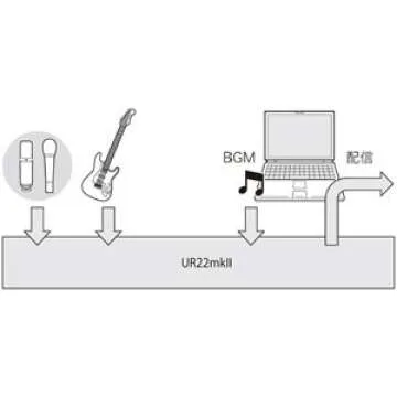 Yamaha Steinberg UR22MKII 2-Channel USB Interface