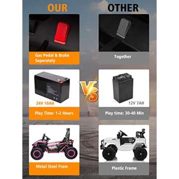 OTTARO 24V Ride on UTV Cars for Kids - Safe & Fun