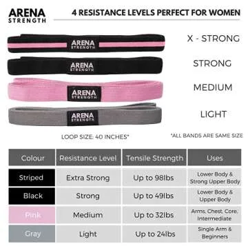 Arena Strength Long Fabric Resistance Bands for Full Body Workouts