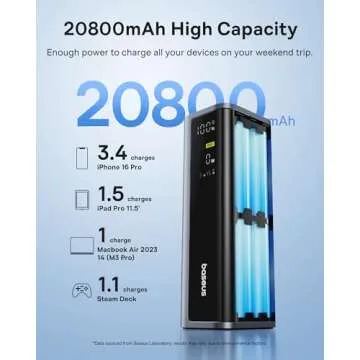 Baseus 20800mAh Portable Charger with 4 Ports and Display