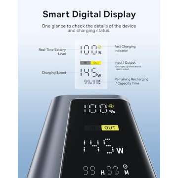 Baseus 20800mAh Portable Charger with 4 Ports and Display