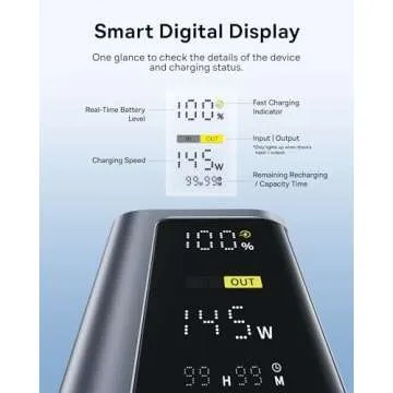 Baseus 20800mAh Portable Charger with 4 Ports and Display