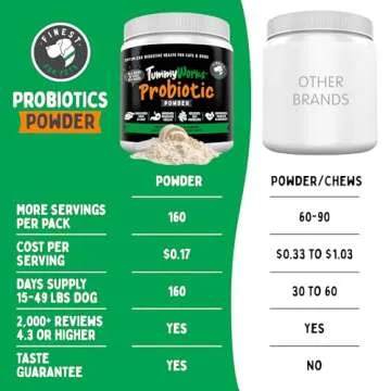 TummyWorks Probiotic Powder for Dogs & Cats. Probiotics For Digestive Health, Immune Support, Diarrhea, Gas, Itching & Seasonal Allergies. With Digestive Enzymes & Prebiotics. Made in USA - 160 Scoops