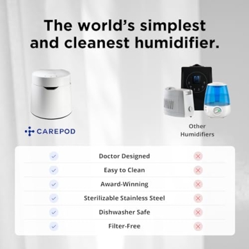 Carepod One 31S Quiet Stainless Steel Ultrasonic Humidifier