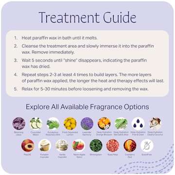 Therabath Paraffin Wax Refill for Arthritis Relief and Hydration