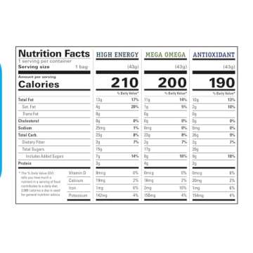 Power Up Premium Trail Mix - Variety Pack 24pk - 1.5oz: Antioxidant, Mega Omega, High Energy - Gluten Free, Vegan, Non-GMO