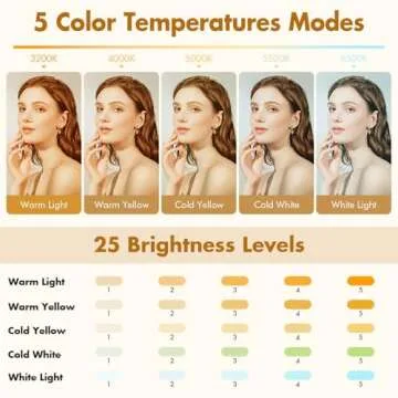 PIDINUK Selfie Light for iPhone,Portable Phone Clip on Light,Rechargeable LED Ring Light for Phone,Video Recording,Camera,Laptop,TikTok,Tablet,Vlog,Computer,5 Lighting Modes,80 LED High Power