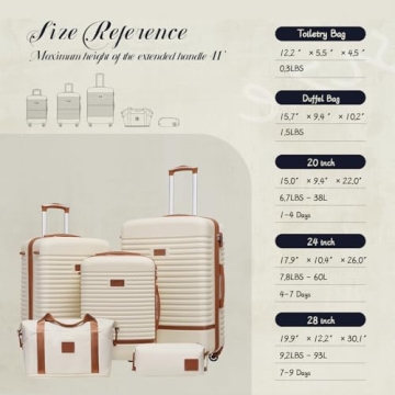 Coolife 5-Piece Lightweight Luggage Set with Spinner Wheels