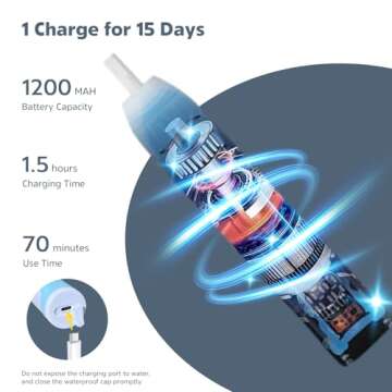 MomMed Electric Bottle Brush, Electric Baby Bottle Brush Set - Silicone Brushes for Bottles, Pacifiers, Straws, Mixing Head, Drying Rack - 2 Cleaning Modes, 360° Rotation