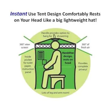 InstaPrivy Portable Toilet Kit