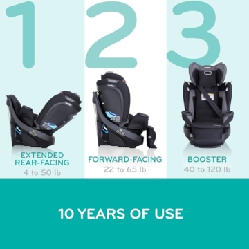 Evenflo Revolve360 Extend Rotational All in 1 Convertible Car Seat, Rear Facing up to 50 Pounds with 360 Degree Rotation and 3 Modes, Revere Gray