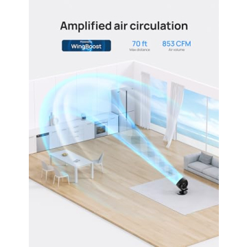 Dreo 13-Inch Ultra-Quiet Desk Fan with Remote 70ft Airflow