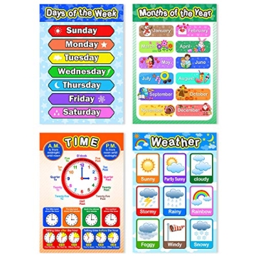 Blulu Educational Preschool Posters for Learning