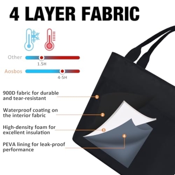 Aosbos Insulated Lunch Tote Bag Stylish and Durable