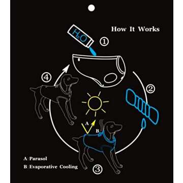 SGODA Dog Cooling Vest Harness Cooler Jacket Grey Green Medium