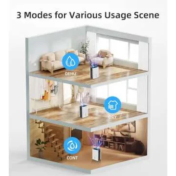 Aiusevo Aiusevo 5000 Sq. Ft Dehumidifier, Max 52 Pint/Day Dehumidifiers for Home with Drain Hose, 3 Modes, Child Lock, 24H Timer, Auto Defrost, for Basement, Bedroom, Rv, Large Room, Closet, Garage