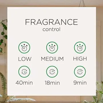 Air Wick Automatic Air Freshener Spray Refill, 2ct, Fresh Waters