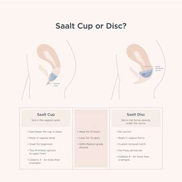 Saalt Twin Pack - Reusable Medical-Grade Silicone Period Cup - Wear for 12 Hours - Saalt Soft & Original Firmness (Small)